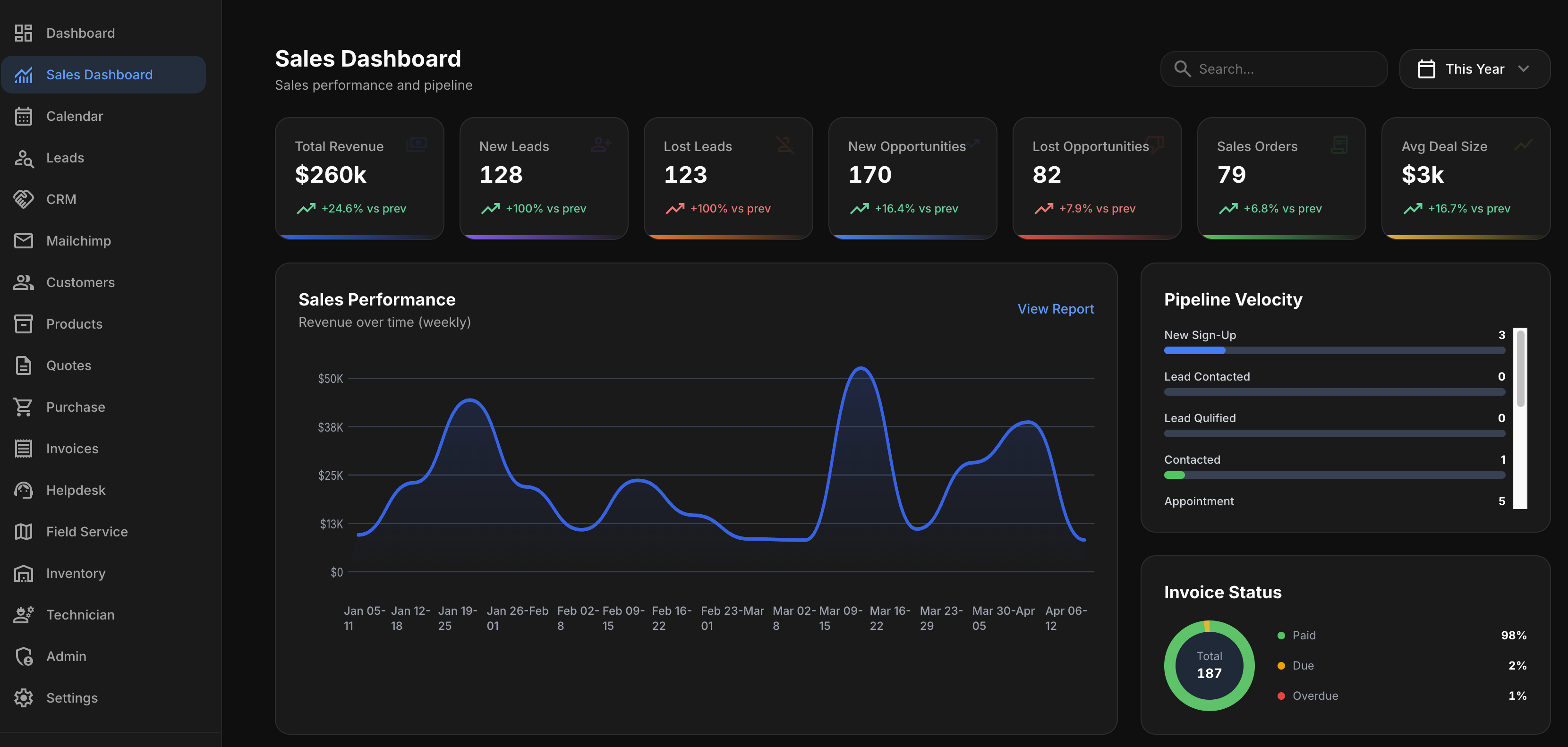 Tamgoo ERP Dashboard